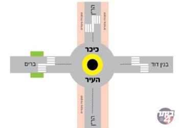 כיכר הפתרונות