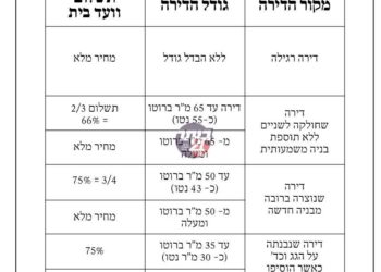 הושענא יחידה לייחדך