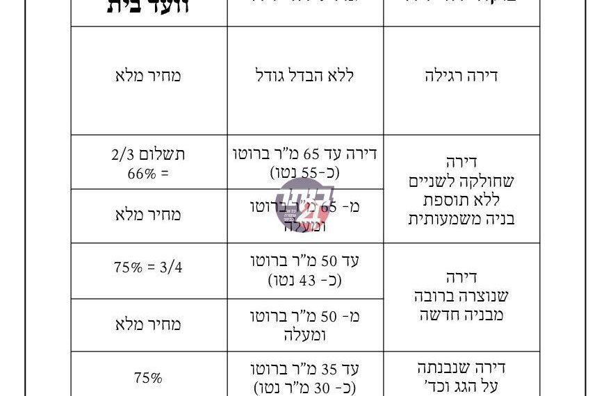 הושענא יחידה לייחדך
