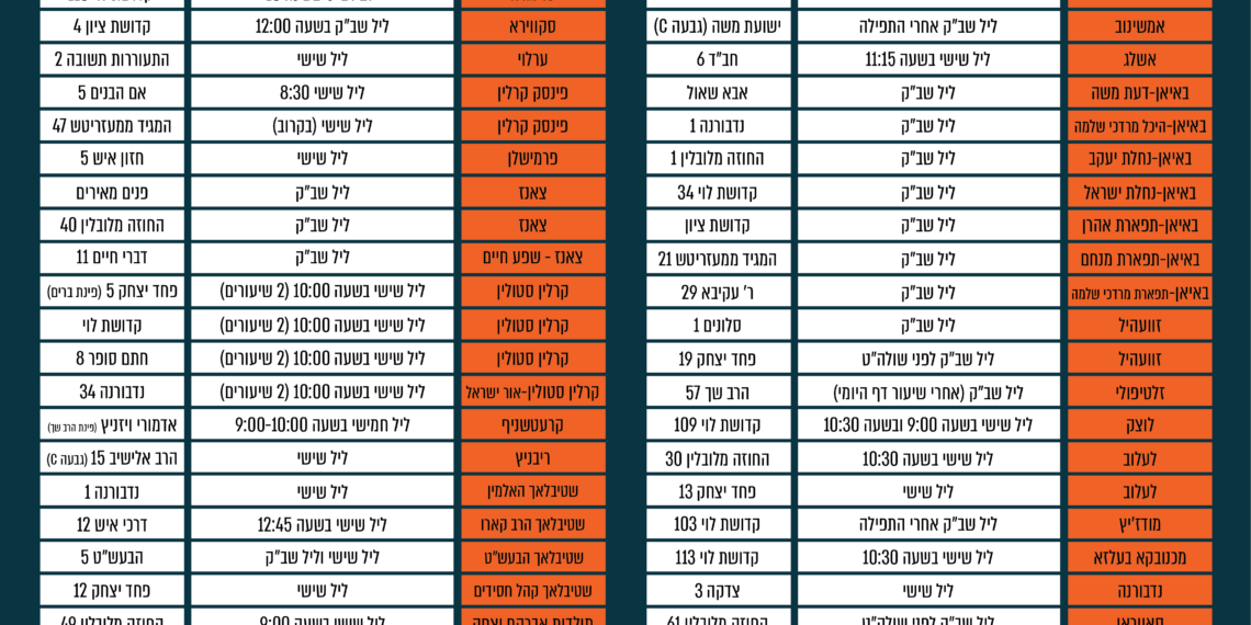 כָּל הַטוֹבוֹת שֶׁבּעוֹלָם!