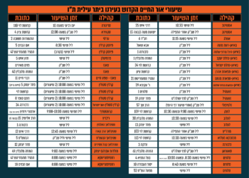 כָּל הַטוֹבוֹת שֶׁבּעוֹלָם!